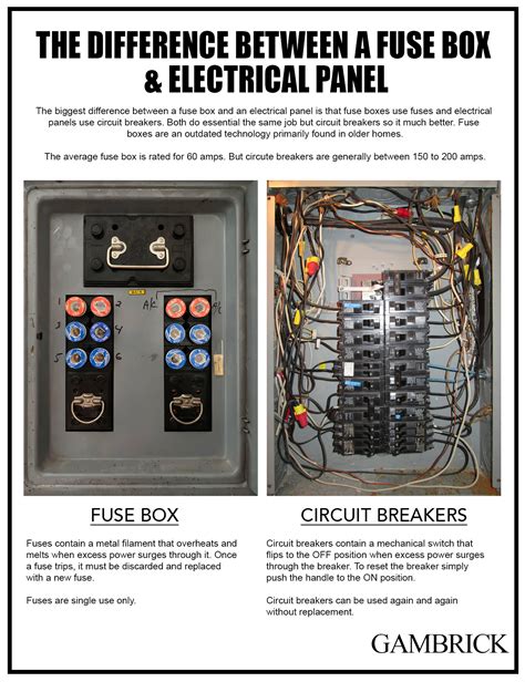 buy electric fuse box|electrical fuse box diagram.